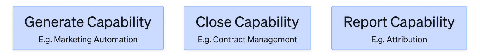 generate close report framework