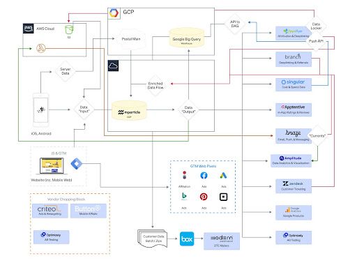 revtech diagram