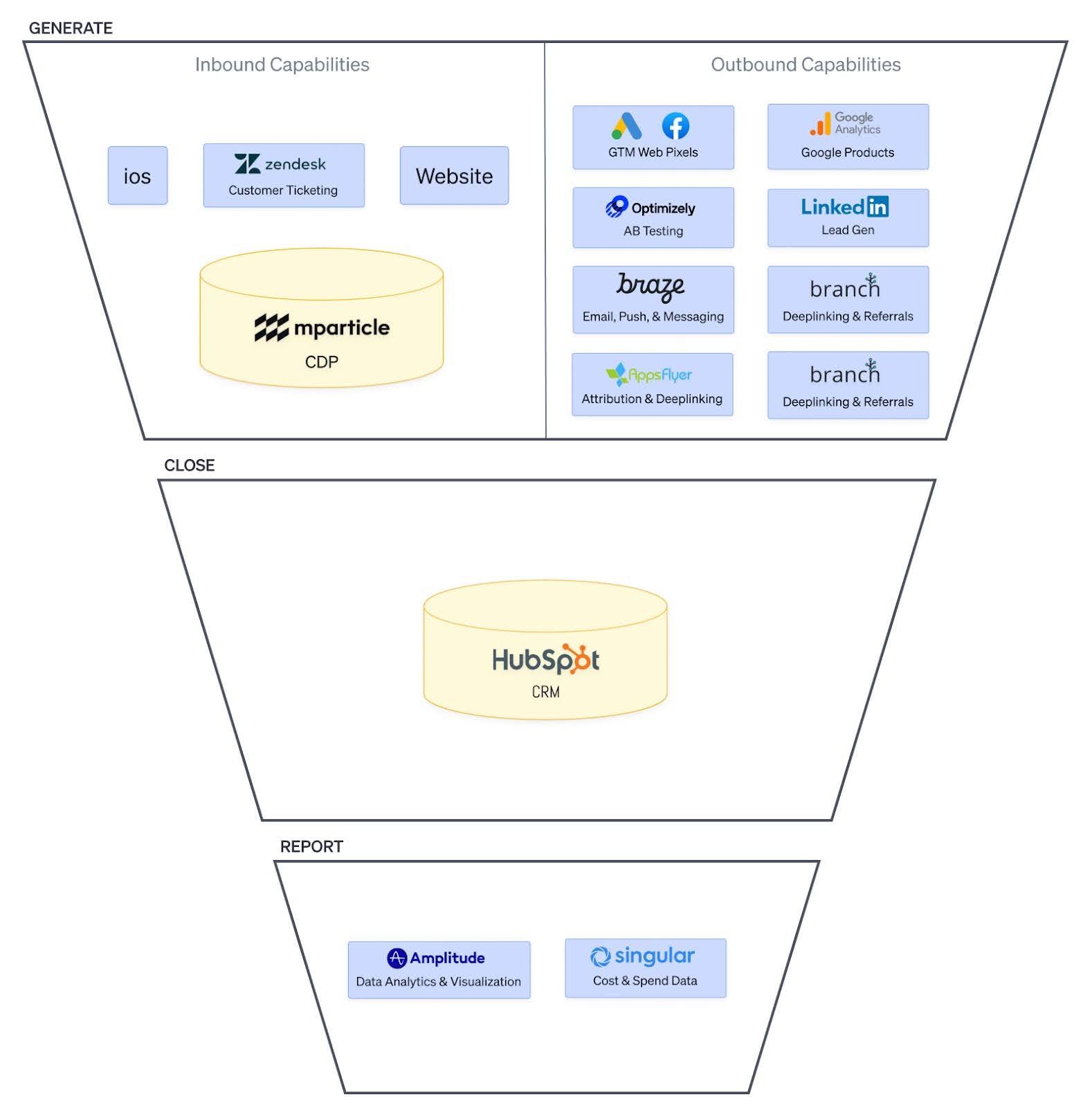 improved tech stack diagram