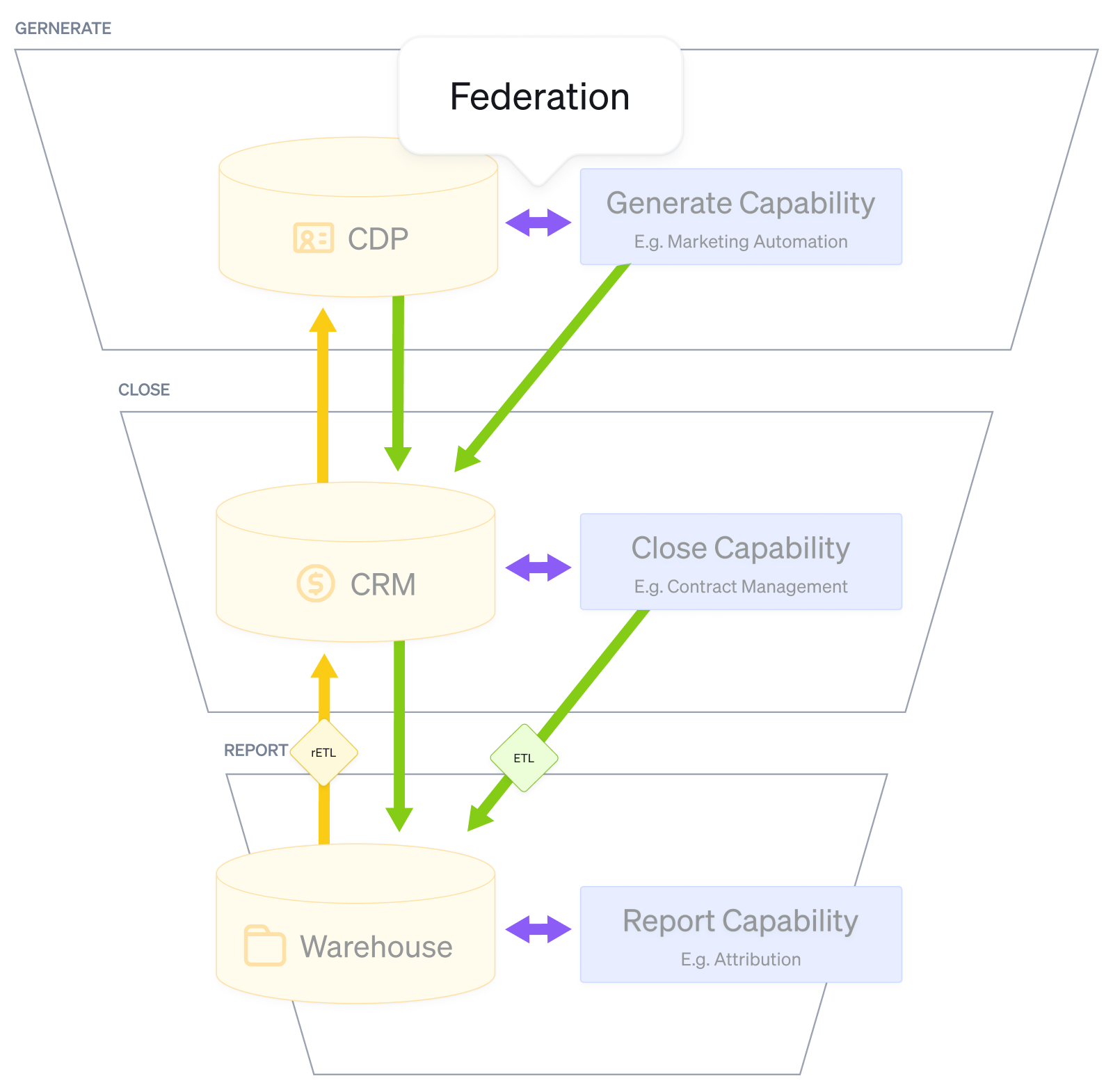 basic federation diagram