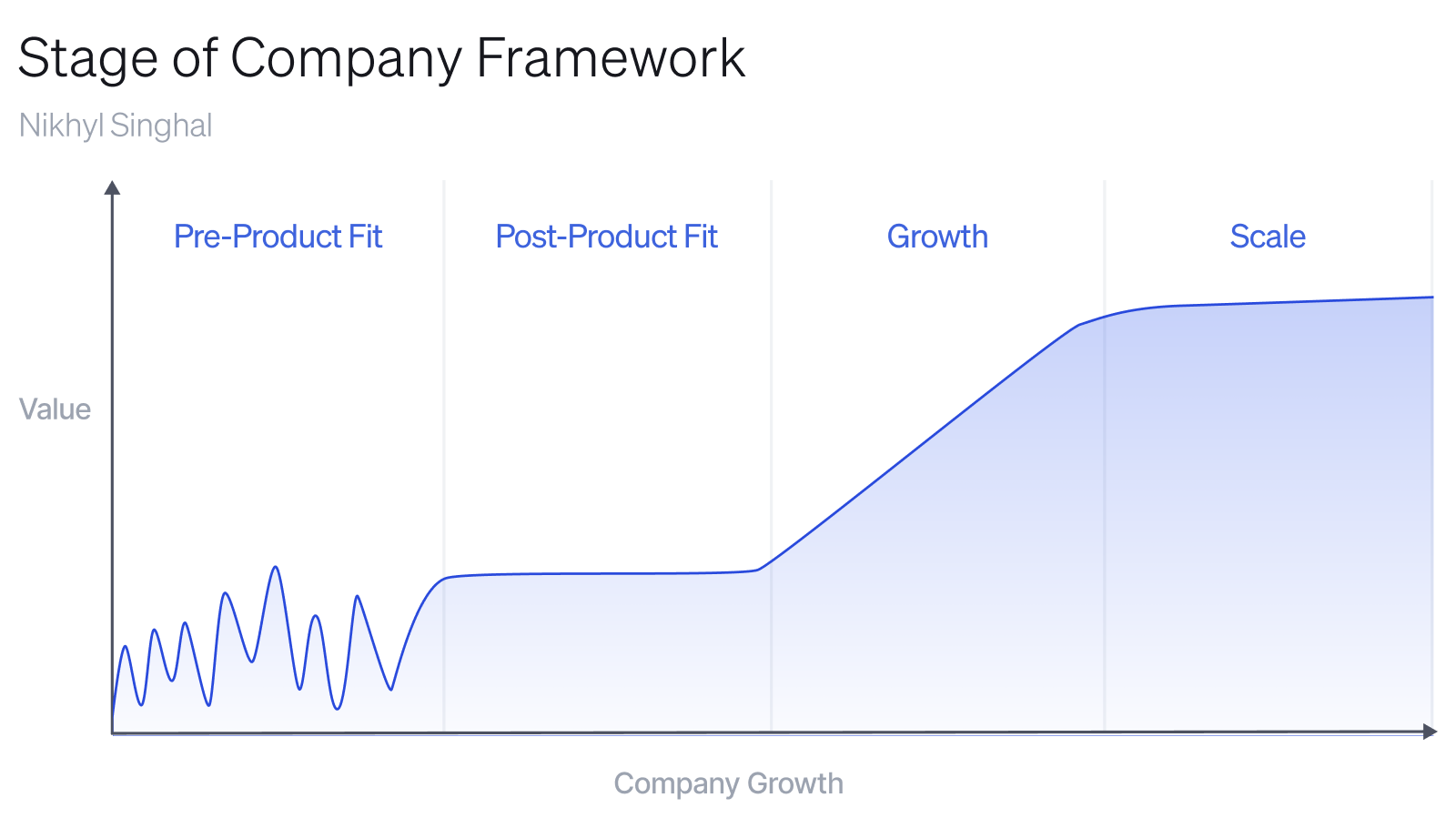 stage of company framework