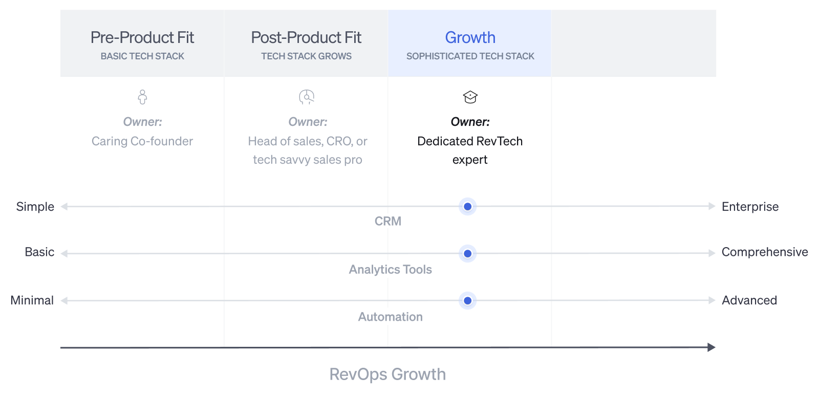 3. Growth (hypergrowth)