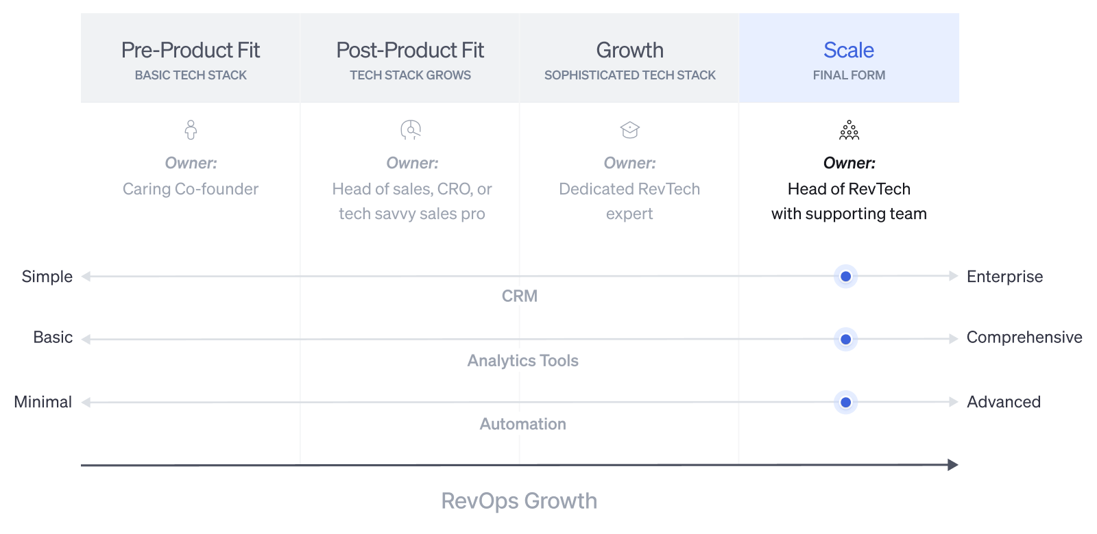 tech stack at scale