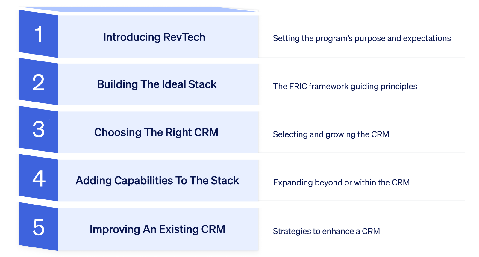 program overview