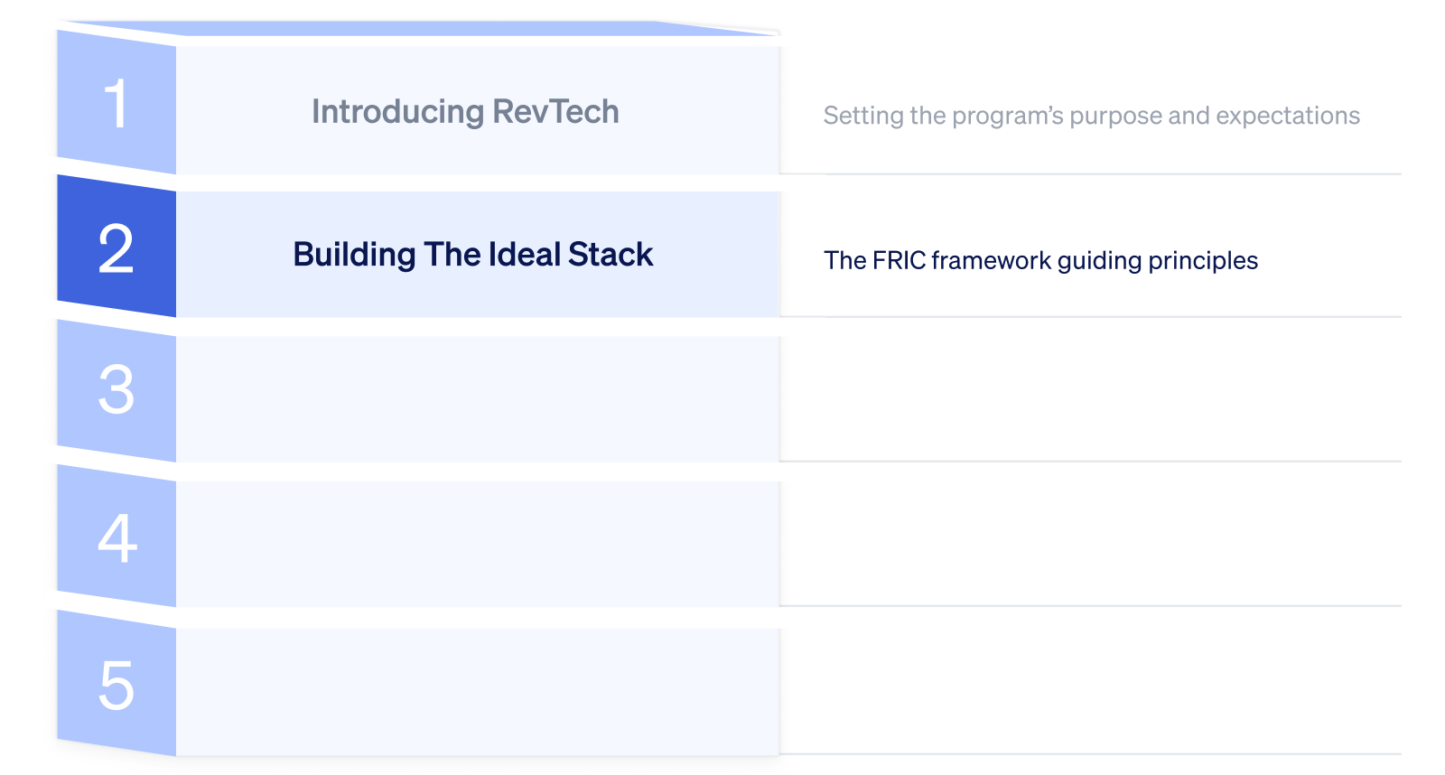 Building the ideal stack