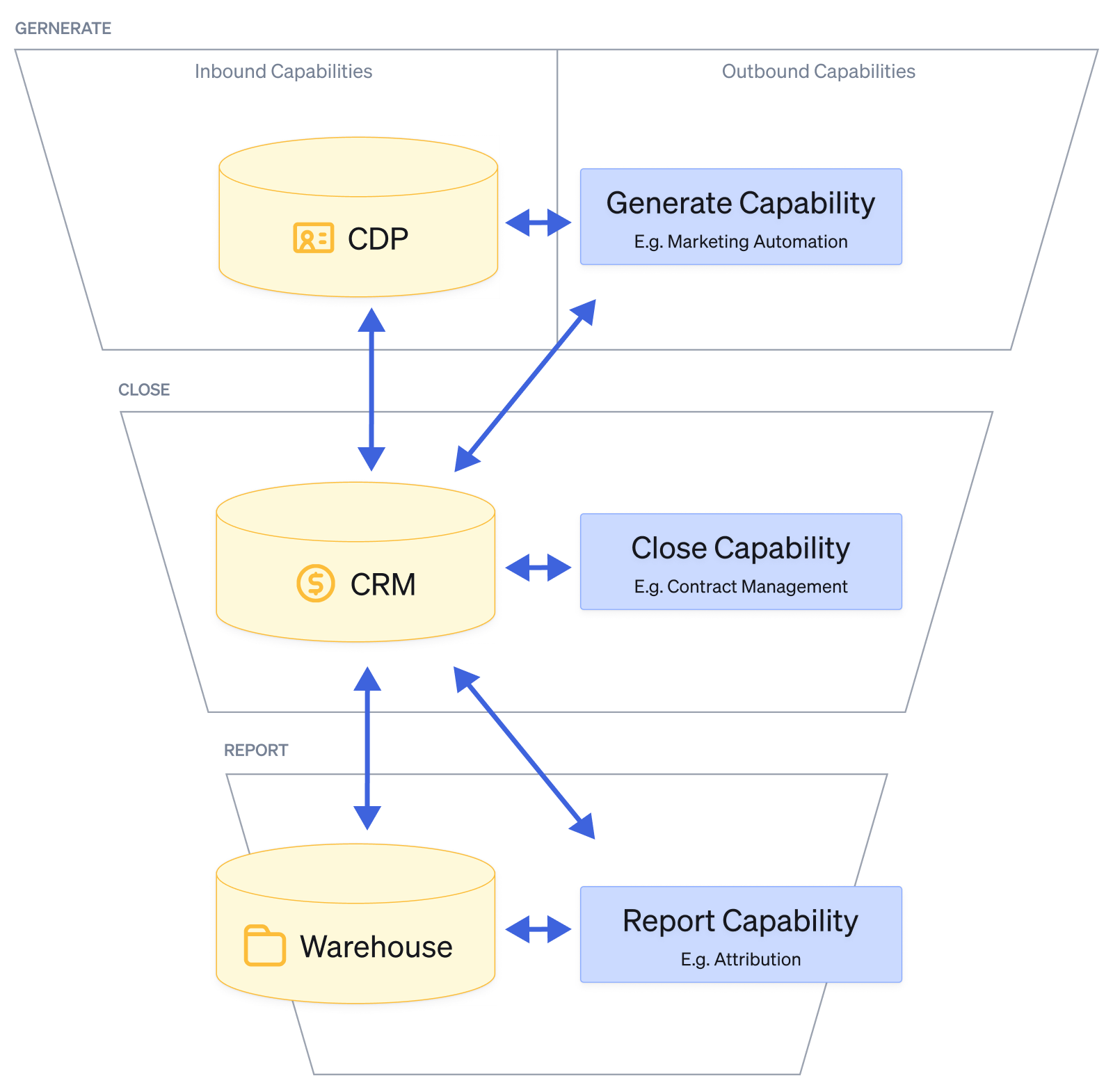 How to read these stack diagrams