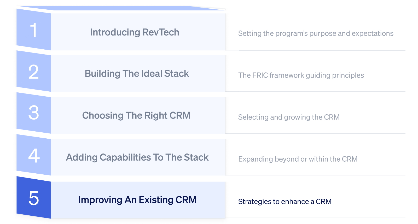 Improving an existing CRM