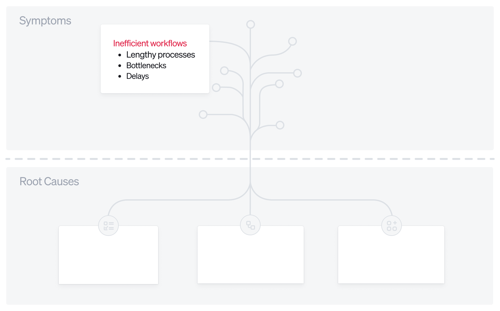 Inefficient workflows