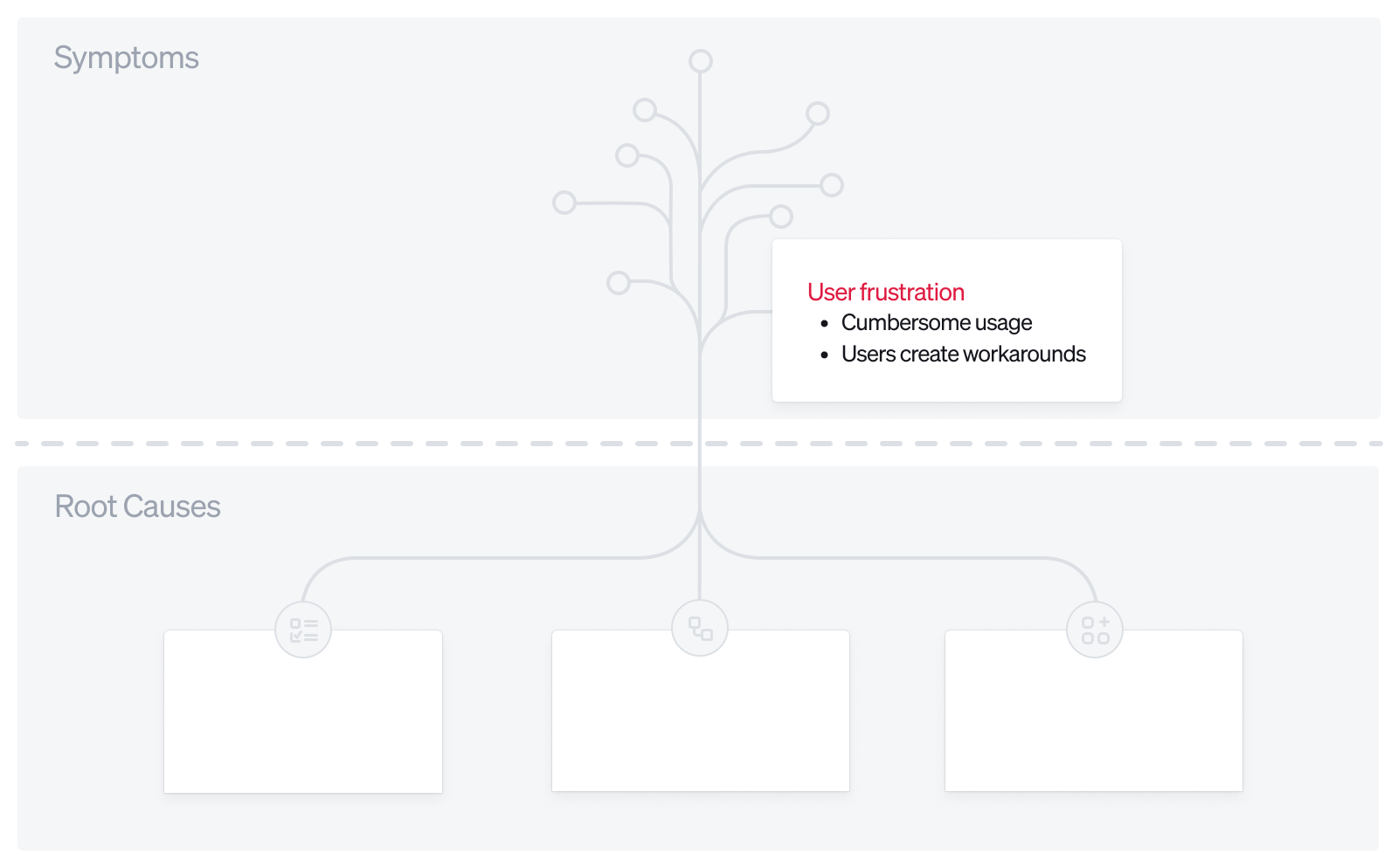 User frustration