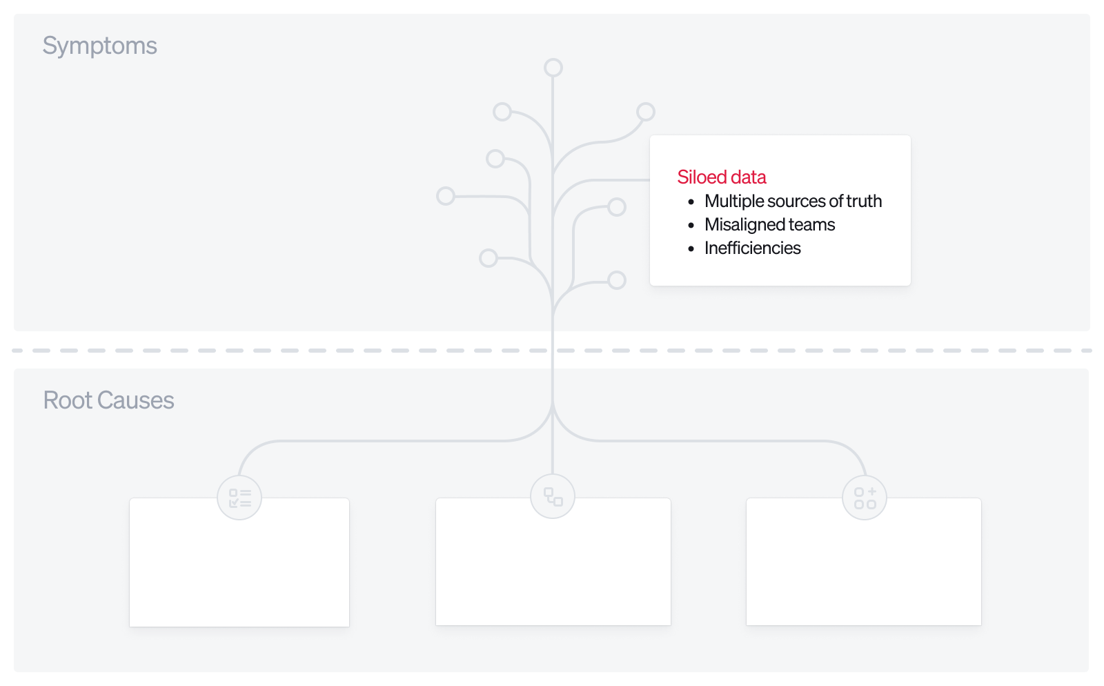 Siloed data and multiple sources of truth