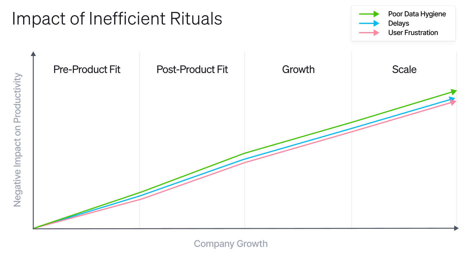 Impact of inefficient rituals