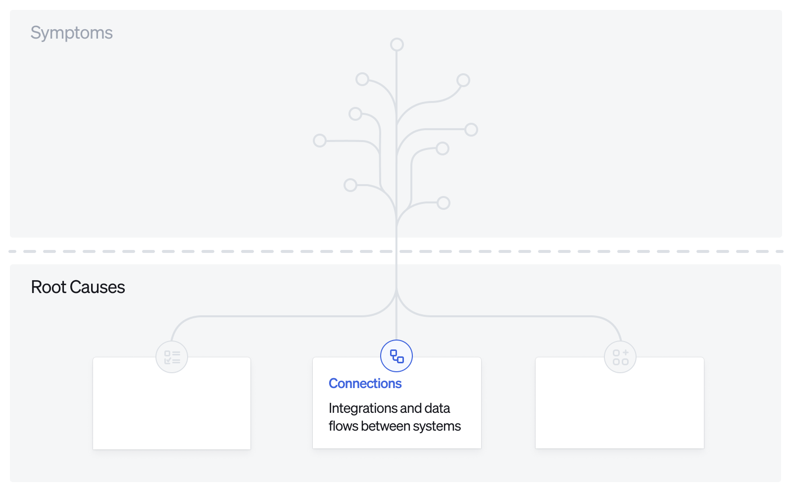 Importance of connections