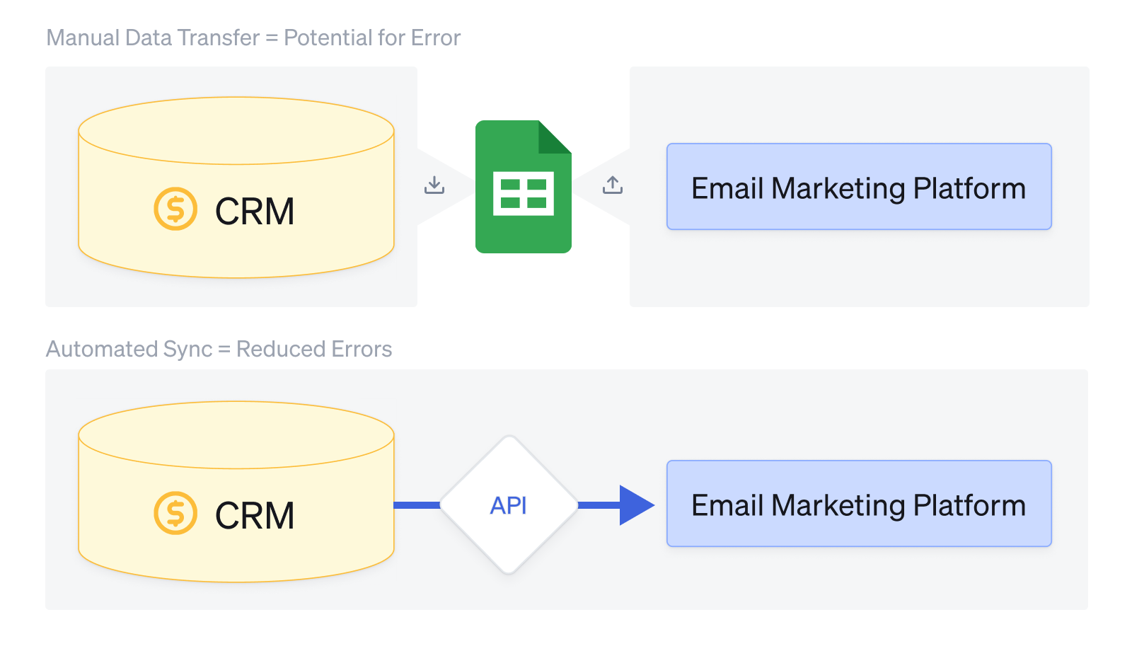 Manual data transfer