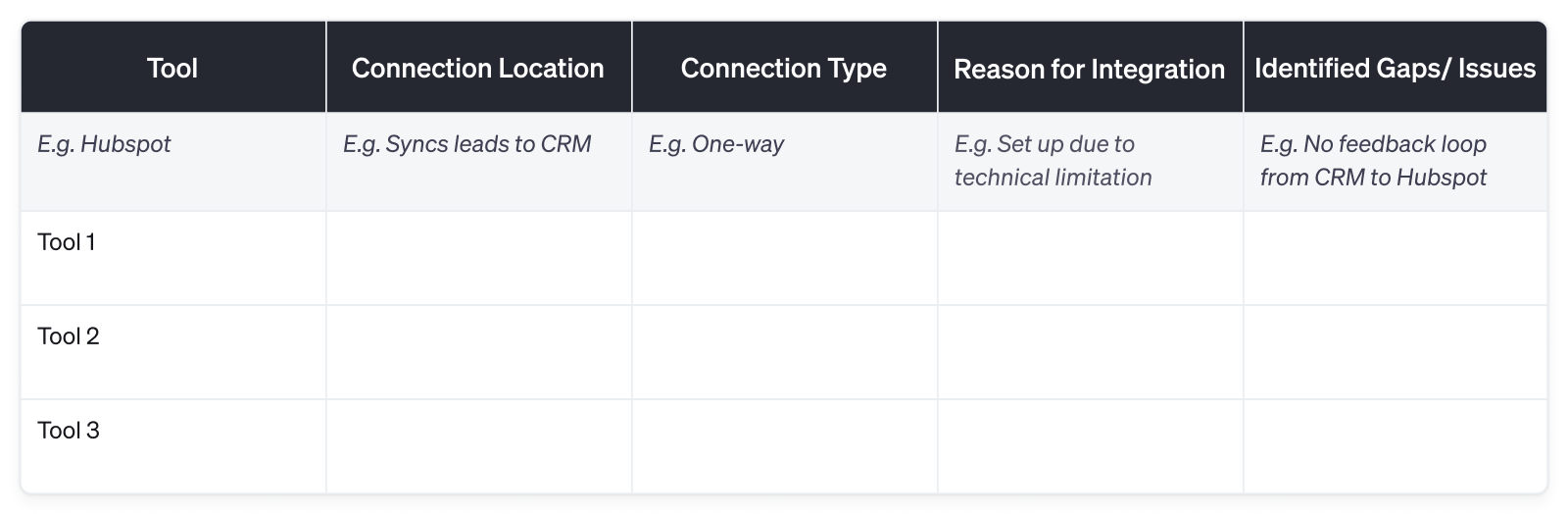 Integration mapping