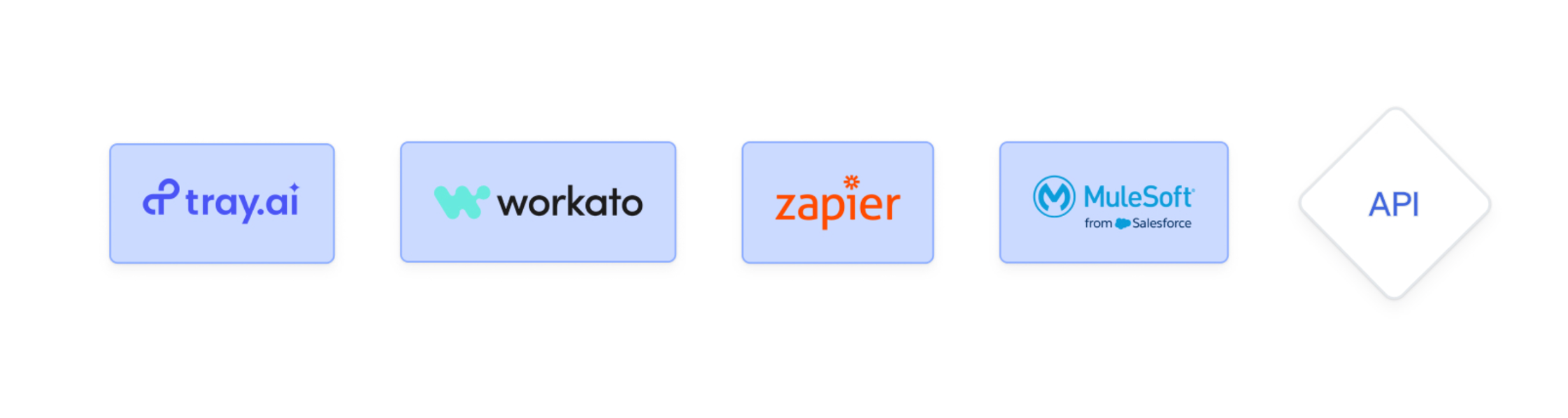 Integration tools