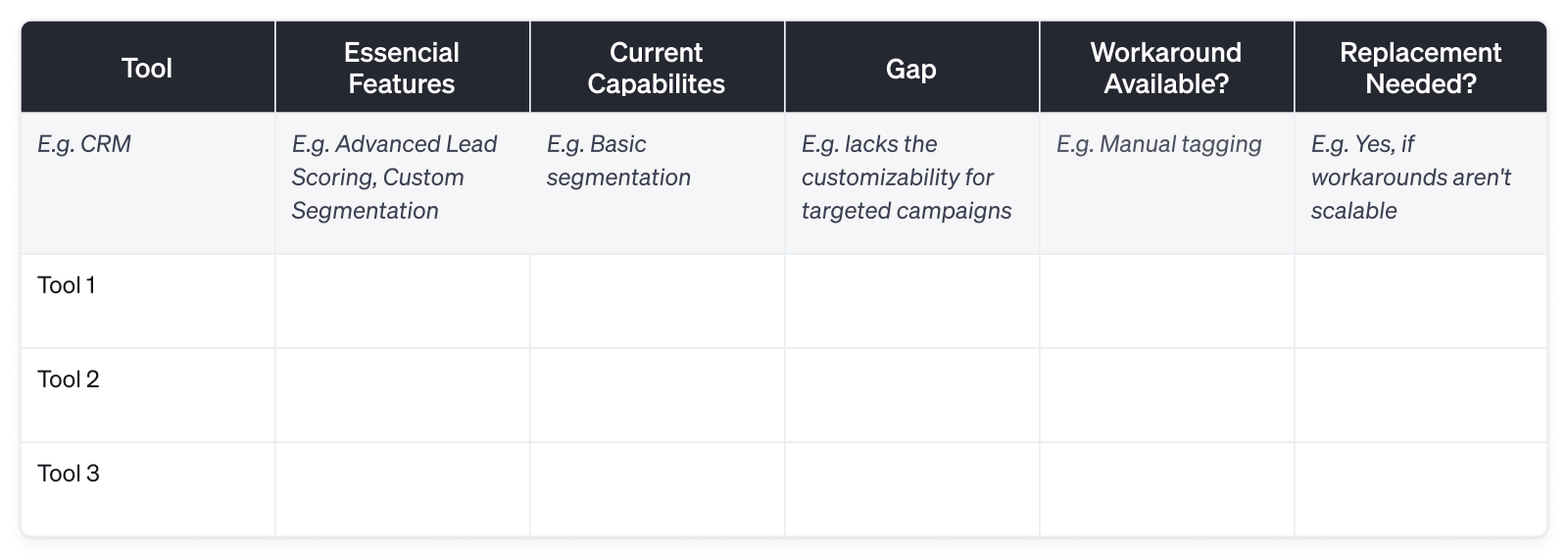 Feature gap analysis