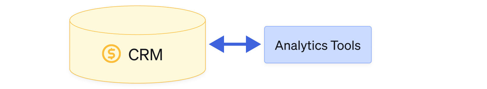 CRM and analytics tool connection
